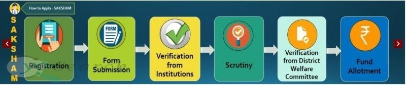 up scholarship application form